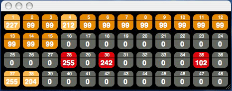 Channel Output Display