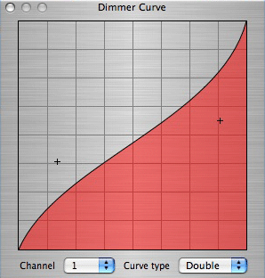 Customised Dimmer Curves Panel